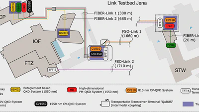 Ad-hoc hybrid-heterogeneous metropolitan-range quantum key distribution network featured image